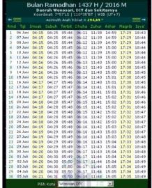 Puasa Bulan Ramadhan 1437/2016